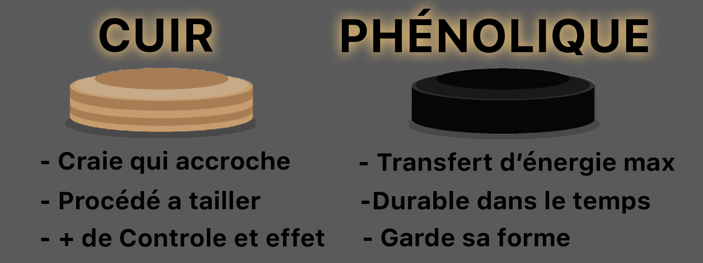 Procédé en cuir ou phénolique